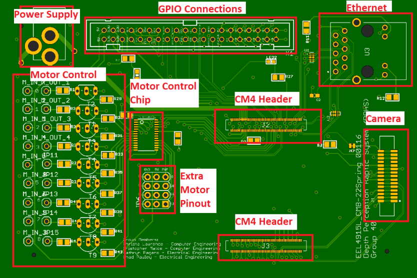 Final PCB consisting of power supply over barrel plug, motor control unit,
GPIO 40-pin header, ethernet port, Compute Module 4 connectors, and 15-pin 1.0mm pitch camera connector.